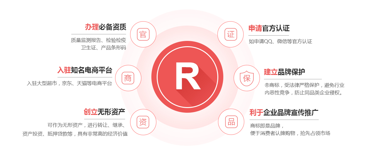 高青商标注册的作用